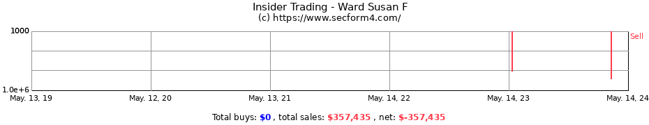 Insider Trading Transactions for Ward Susan F