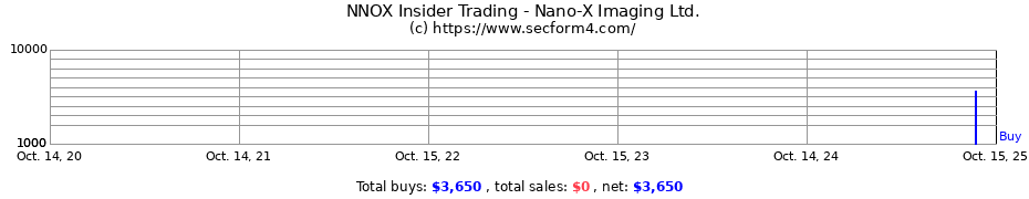 Insider Trading Transactions for Nano-X Imaging Ltd.