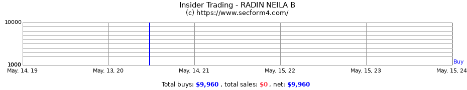 Insider Trading Transactions for RADIN NEILA B