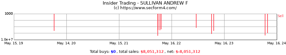 Insider Trading Transactions for SULLIVAN ANDREW F