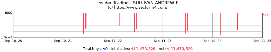 Insider Trading Transactions for SULLIVAN ANDREW F