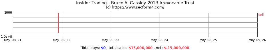 Insider Trading Transactions for Bruce A. Cassidy 2013 Irrevocable Trust