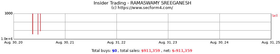 Insider Trading Transactions for RAMASWAMY SREEGANESH