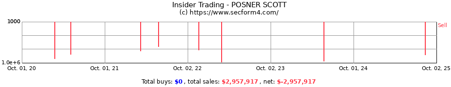 Insider Trading Transactions for POSNER SCOTT