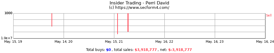 Insider Trading Transactions for Perri David