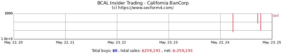 Insider Trading Transactions for California BanCorp