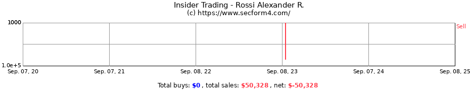 Insider Trading Transactions for Rossi Alexander R.