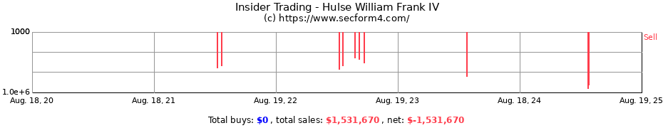 Insider Trading Transactions for Hulse William Frank IV