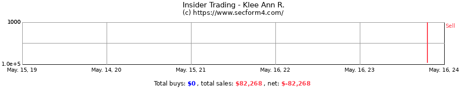 Insider Trading Transactions for Klee Ann R.