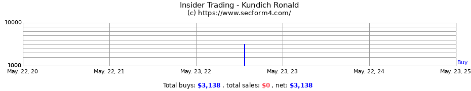 Insider Trading Transactions for Kundich Ronald