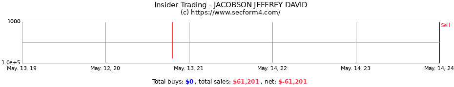 Insider Trading Transactions for JACOBSON JEFFREY DAVID