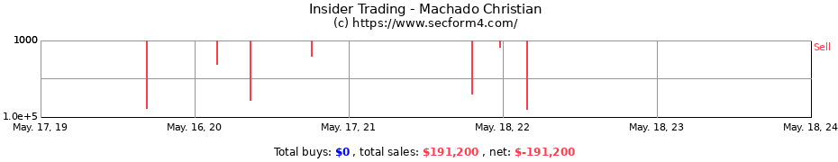 Insider Trading Transactions for Machado Christian