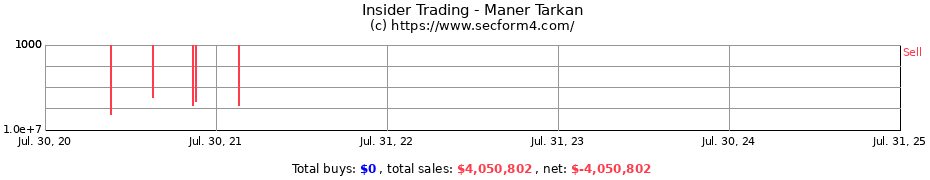 Insider Trading Transactions for Maner Tarkan