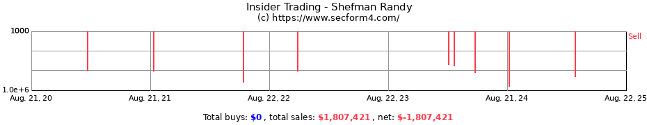 Insider Trading Transactions for Shefman Randy