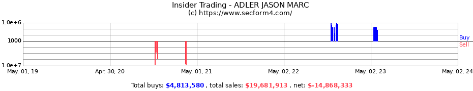 Insider Trading Transactions for ADLER JASON MARC