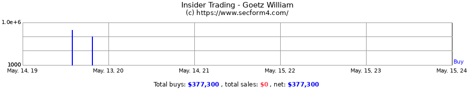 Insider Trading Transactions for Goetz William