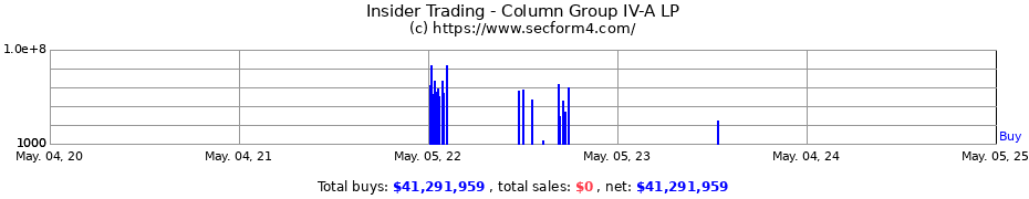 Insider Trading Transactions for Column Group IV-A LP