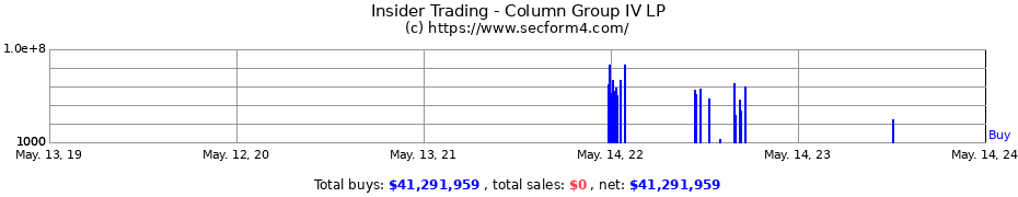 Insider Trading Transactions for Column Group IV LP