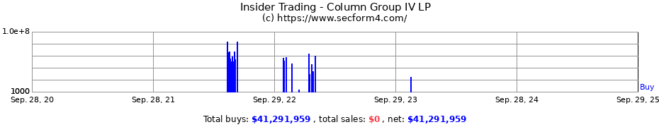 Insider Trading Transactions for Column Group IV LP