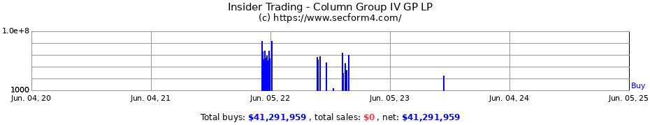 Insider Trading Transactions for Column Group IV GP LP