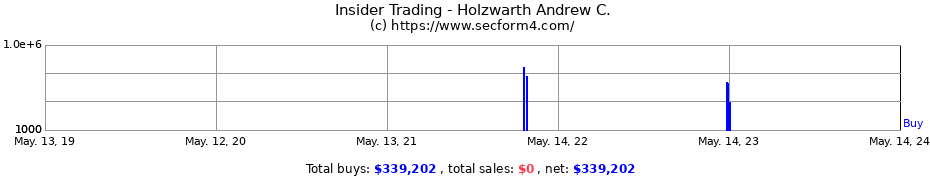 Insider Trading Transactions for Holzwarth Andrew C.