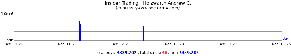 Insider Trading Transactions for Holzwarth Andrew C.