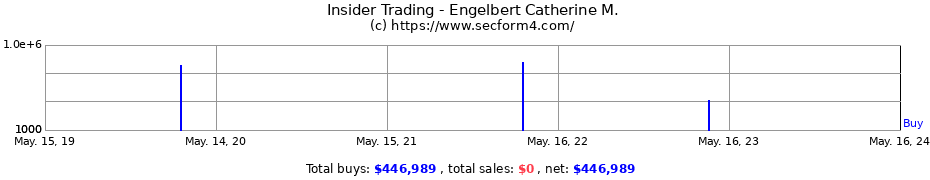Insider Trading Transactions for Engelbert Catherine M.