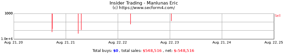 Insider Trading Transactions for Manlunas Eric