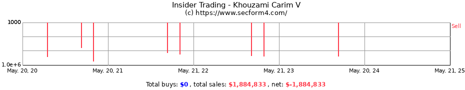 Insider Trading Transactions for Khouzami Carim V