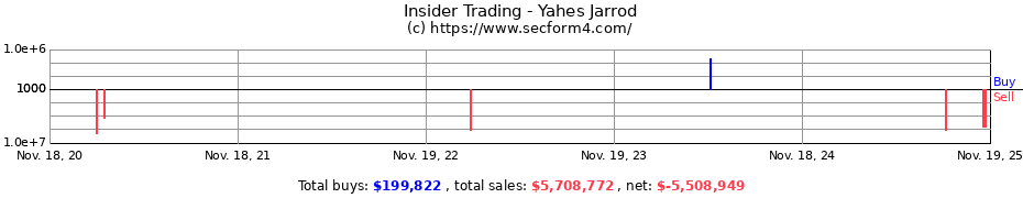 Insider Trading Transactions for Yahes Jarrod