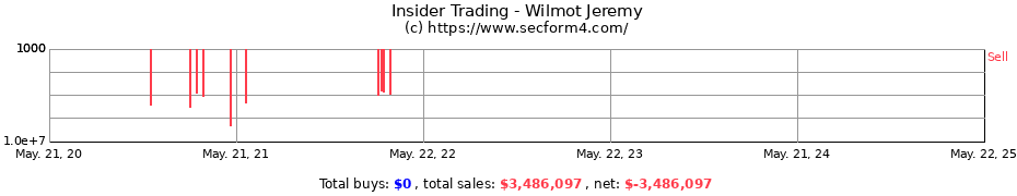 Insider Trading Transactions for Wilmot Jeremy