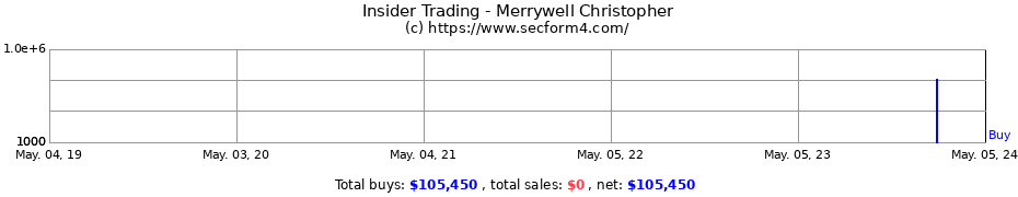 Insider Trading Transactions for Merrywell Christopher