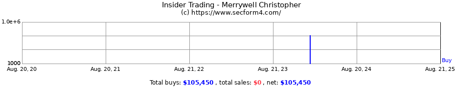 Insider Trading Transactions for Merrywell Christopher