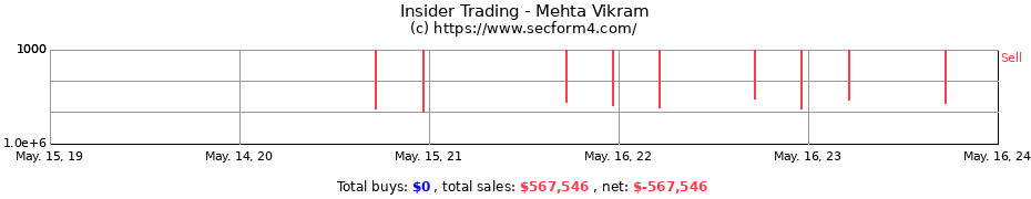 Insider Trading Transactions for Mehta Vikram