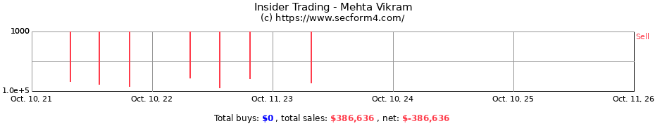 Insider Trading Transactions for Mehta Vikram