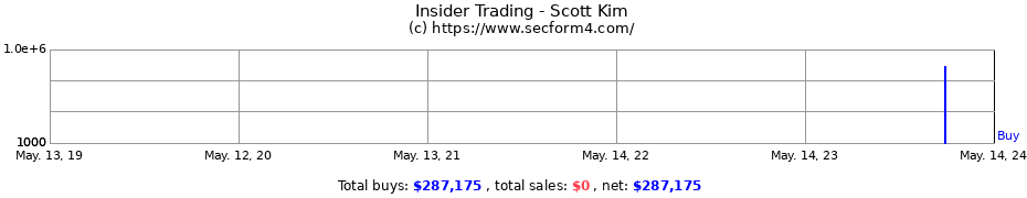 Insider Trading Transactions for Scott Kim