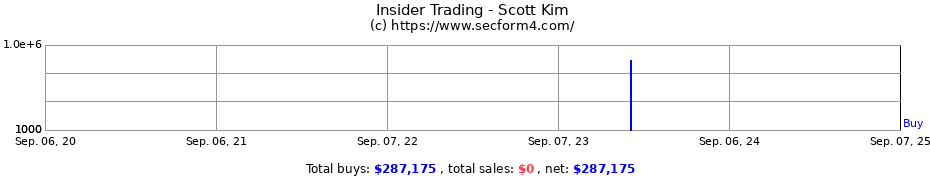 Insider Trading Transactions for Scott Kim