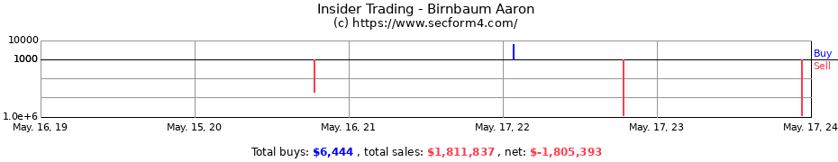 Insider Trading Transactions for Birnbaum Aaron