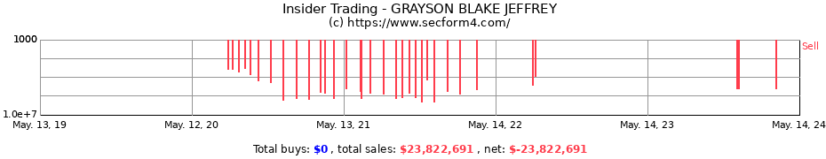 Insider Trading Transactions for GRAYSON BLAKE JEFFREY