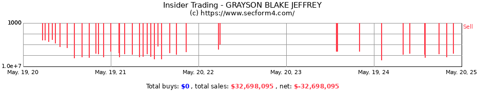 Insider Trading Transactions for GRAYSON BLAKE JEFFREY