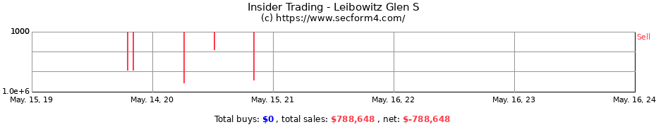 Insider Trading Transactions for Leibowitz Glen S