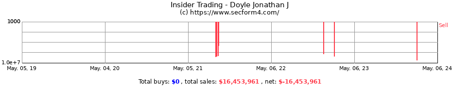 Insider Trading Transactions for Doyle Jonathan J