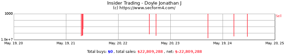 Insider Trading Transactions for Doyle Jonathan J