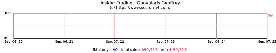 Insider Trading Transactions for Gouvalaris Geoffrey