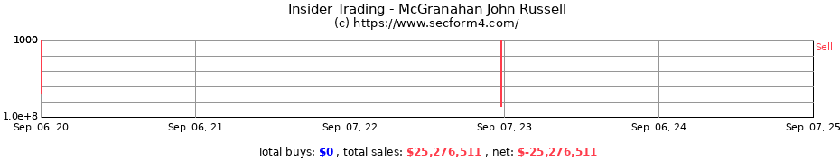 Insider Trading Transactions for McGranahan John Russell