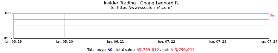 Insider Trading Transactions for Chang Leonard R.