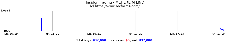 Insider Trading Transactions for MEHERE MILIND