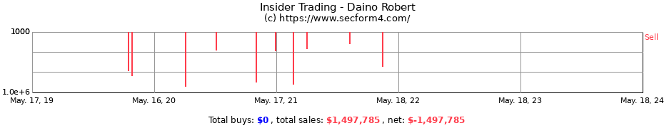 Insider Trading Transactions for Daino Robert