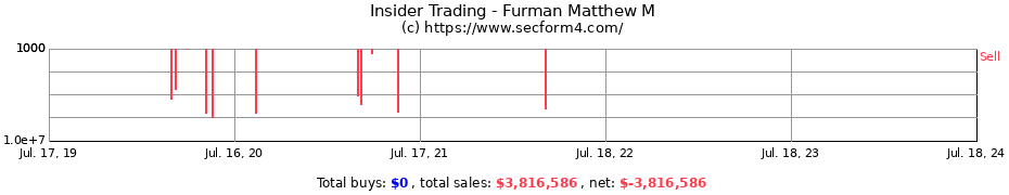 Insider Trading Transactions for Furman Matthew M