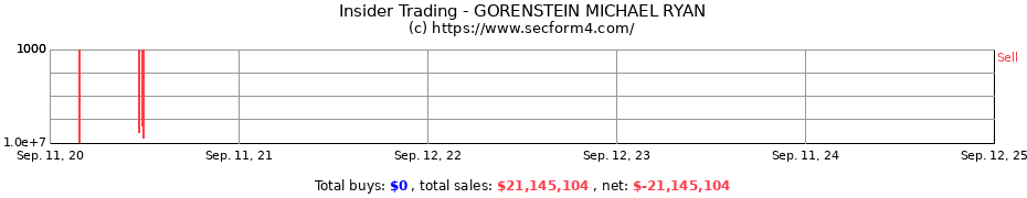 Insider Trading Transactions for GORENSTEIN MICHAEL RYAN